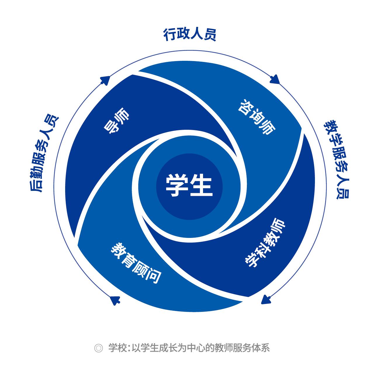 九江初中